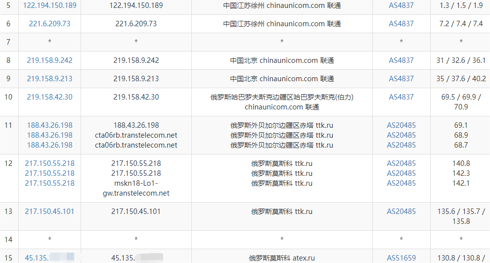 justhost俄罗斯莫斯科vps联通去程路由.png