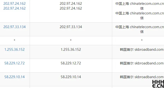 UCloud韩国vps电信去程