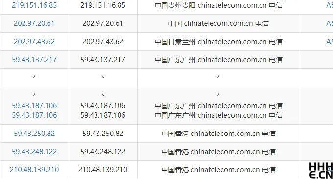 UCloud香港电信去程