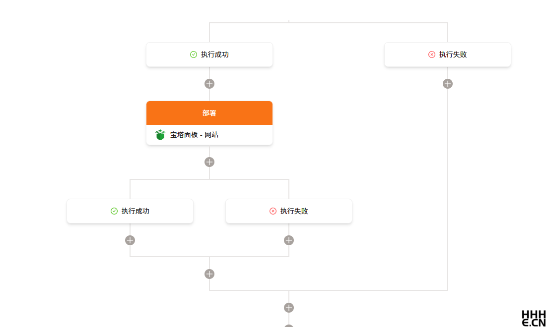 Certimate 工作流设置